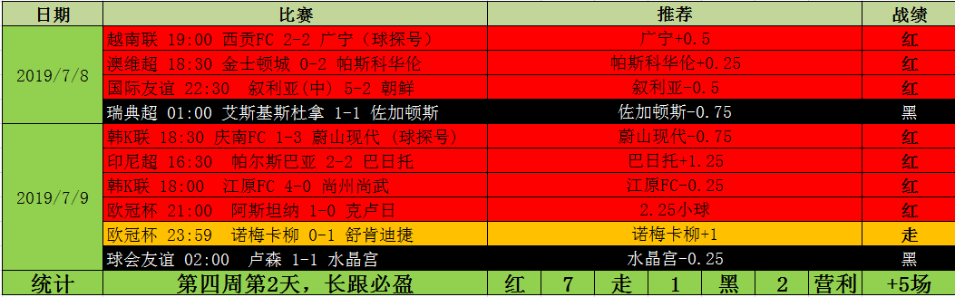 关于今晚上一特中码07期的信息