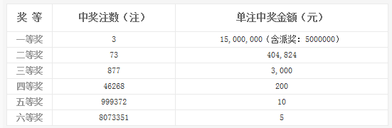 146期13码中特(精选3码中特126期)