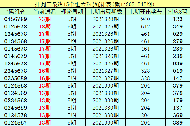 特中1码一26期(201702期25码中特)