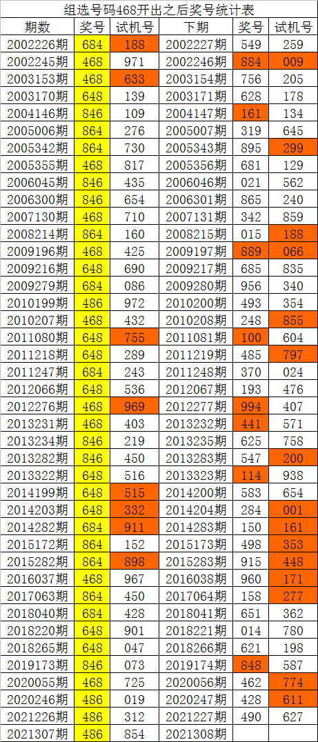 码报资料白小姐必中特7码(白小姐资料三码中特2019星期六111期)