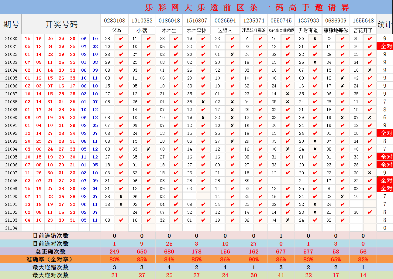 8码中特104期(148期24码必中特)