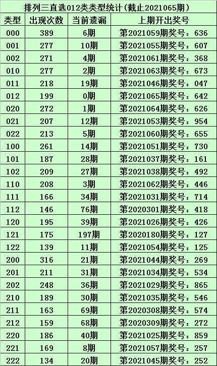 六开彩期期中一码特中(六开彩资料一肖中特王中王)