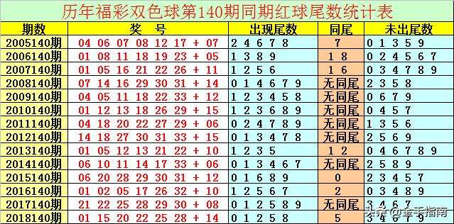 140期30码期期必中特(2018年30码期期必中特图片)