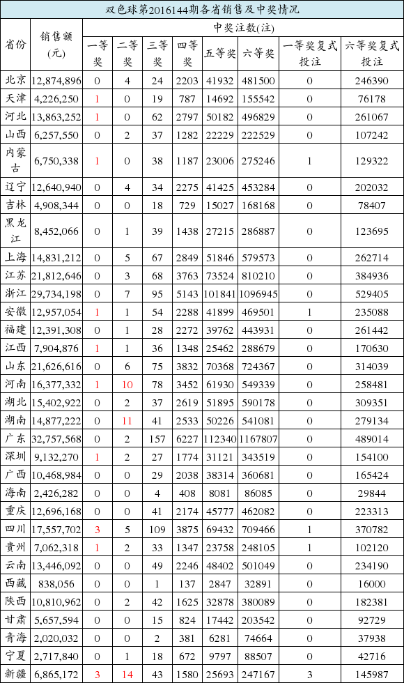 24码中特45期(24码中特,2017)