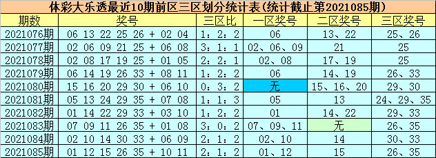 11期三码必中特(三期内必出十码中特精选期期准)