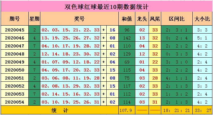 每期15码中特(2016年15码中特)