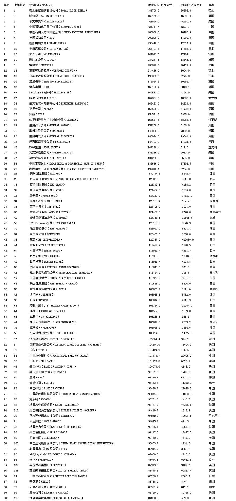 超准30码中特(15码中特290636)