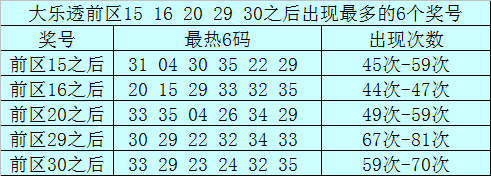 小鱼儿30码中特02期(小鱼儿30码期期中特2站)