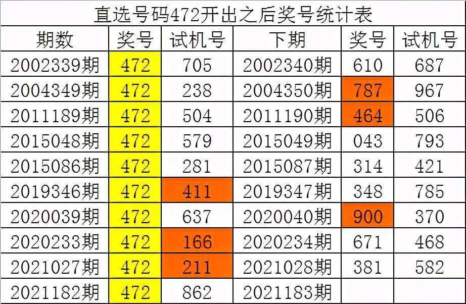 白姐二肖二码中特(白小姐四码一肖期期中特)