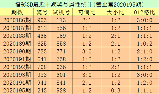 203期澳门三肖六码中特(234期澳门资料库3肖6码)