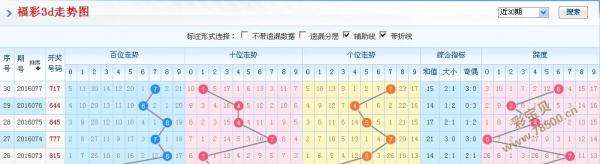 精准八码中特期期准(四肖八码精准资料期期准)