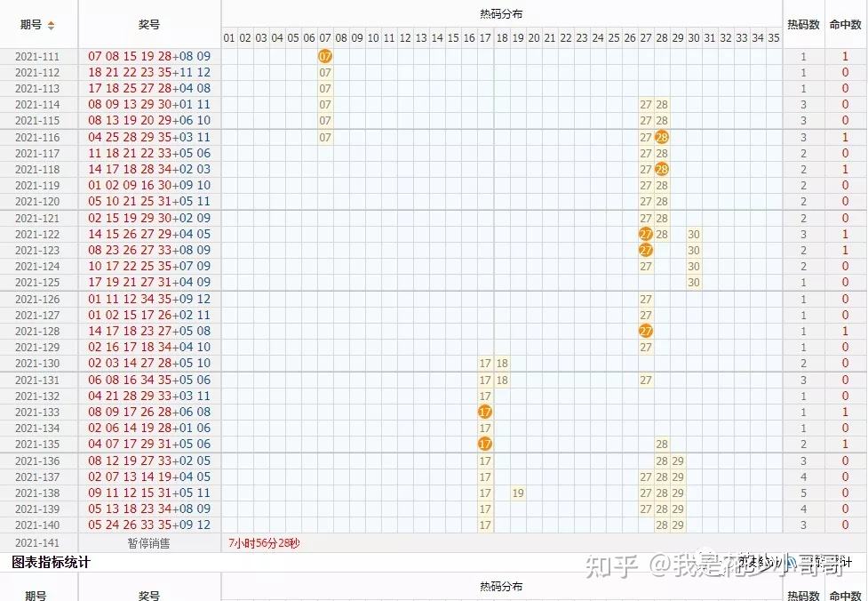 141期24码必中特(特选特准24码期期中特)