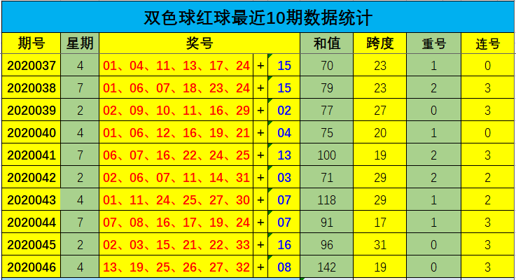 白小姐十码中特11期(白小姐资料+一肖中特马肖中特期期准白小9o3十码中特)