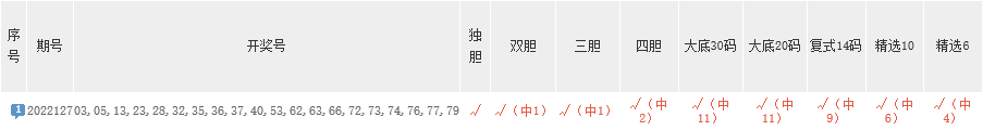 期期12码中特(特10码期期必中)