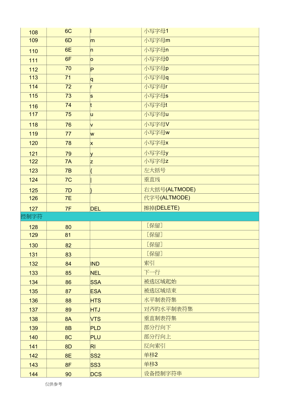 关于10码5码3码中特的信息