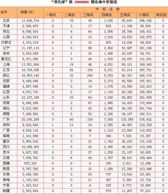 高手资料二区2码中特(两肖2码期期准中特2码)