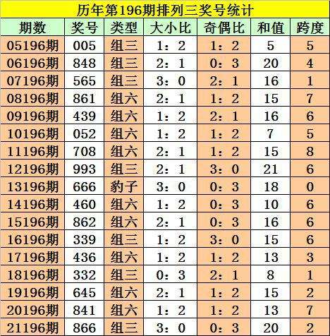 102期期必杀六码中特(三期内必出十码中特精选期期准)