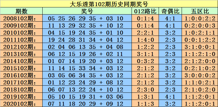 102期期必杀六码中特(三期内必出十码中特精选期期准)