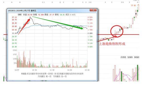 仙人指路经典三码中特图大公开的简单介绍