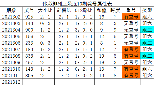 三肖必中特三肖三码(一肖必中三码公开免费)