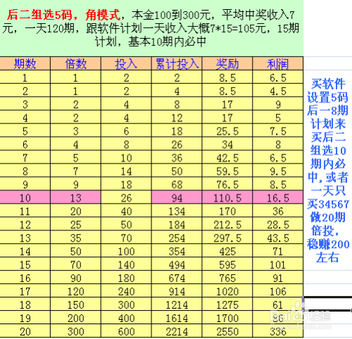 特10码期一期必中(2018十码必中特期期准)