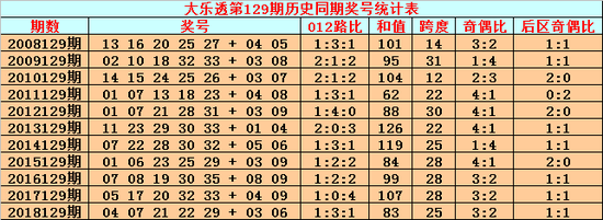 包含1码中特123007CC的词条