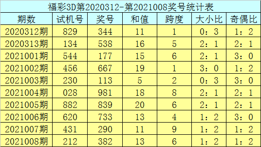 免费两期2码中特期期准(两码中特期期准两码永久免费)