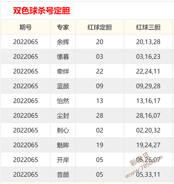 065期24码必中特(201702期25码中特)