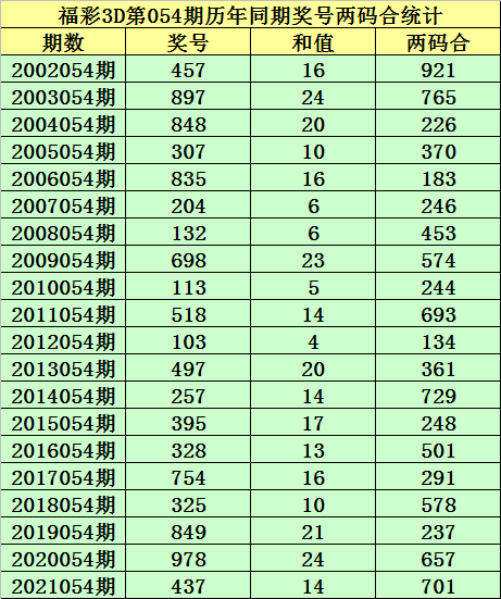 关于054期香港总坛12码中特的信息