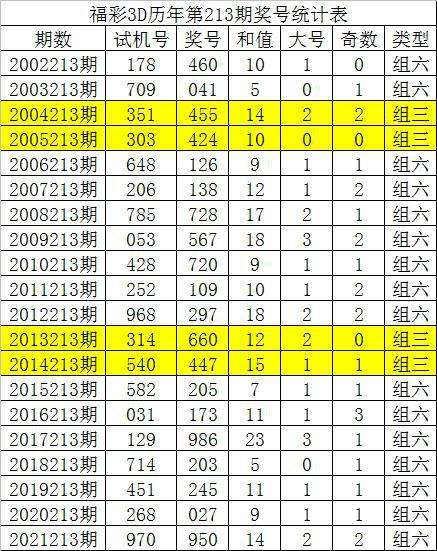 码神15码期期特中(神龙王五肖十码132期)