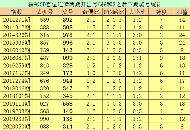 九码中特翻十倍打一生肖的简单介绍