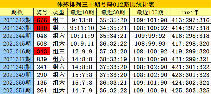 白姐二码中特(二码中特白小姐期期准)