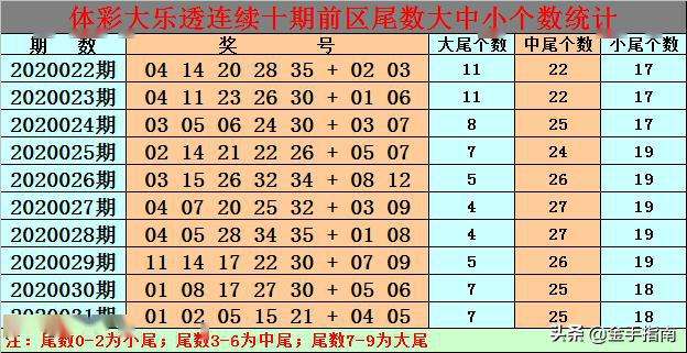 白小姐中特十码3期中特(白小姐资料三码中特2019星期六111期)