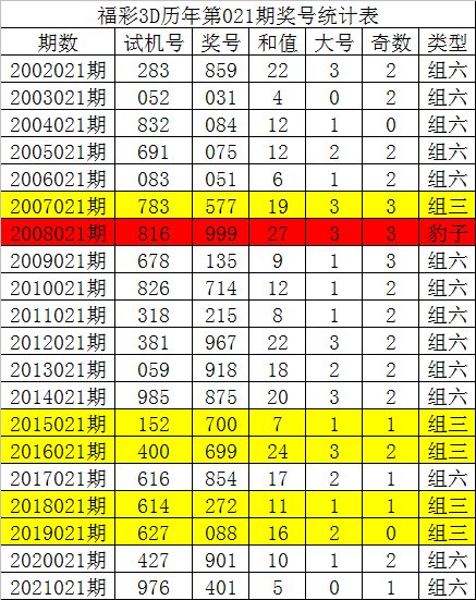 必中3码中特期期准(3码中特期期准,三码中特)