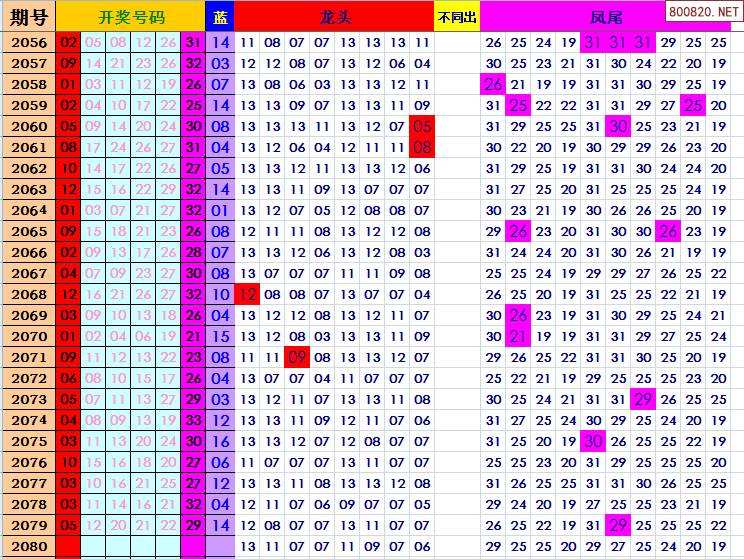 080期三十期期码必中特的简单介绍