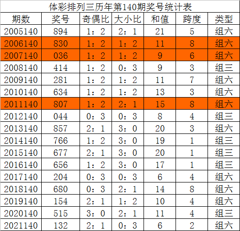 查看141期7码中特的简单介绍