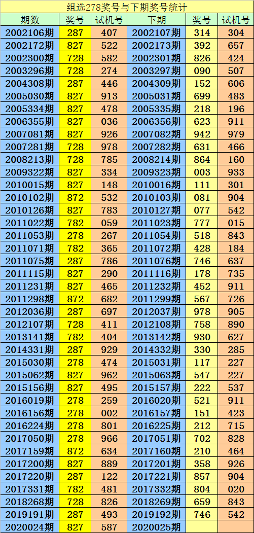 六码中特赔多少(6码中特免费贴吧)