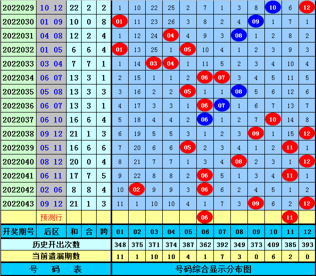 119期二码中特期期中(特10码期期必中118期)