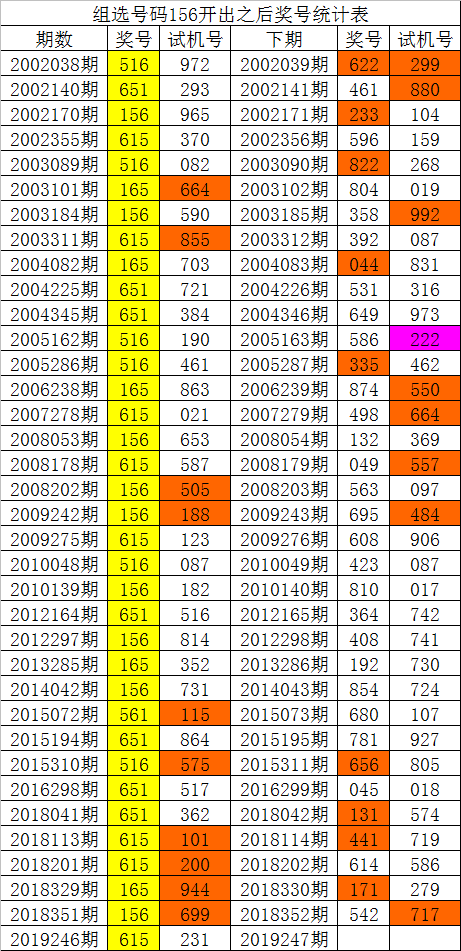 白小姐一码100中特的简单介绍