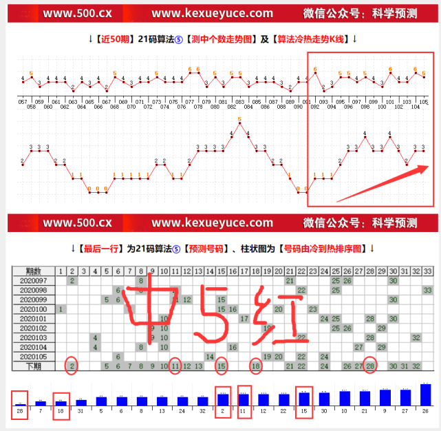 106期五码中特(最准资料精选三码中特139期)