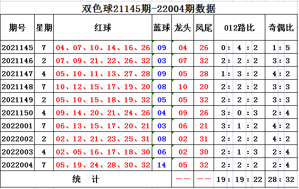 005期二码中特(005期内部18码中特)