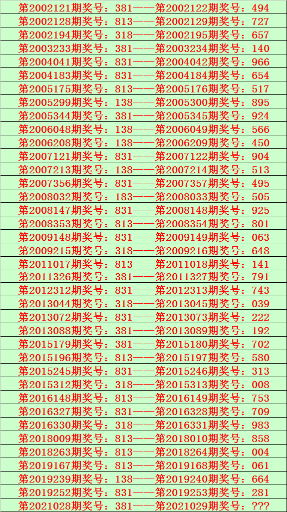 必中3码中特期期准(精选三码中特期期稳准)