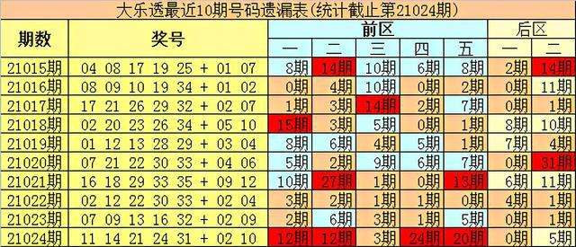 必中3码中特期期准(精选三码中特期期稳准)