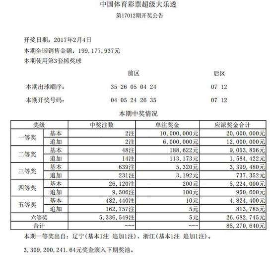 83期两码中特(19期+三码中特)