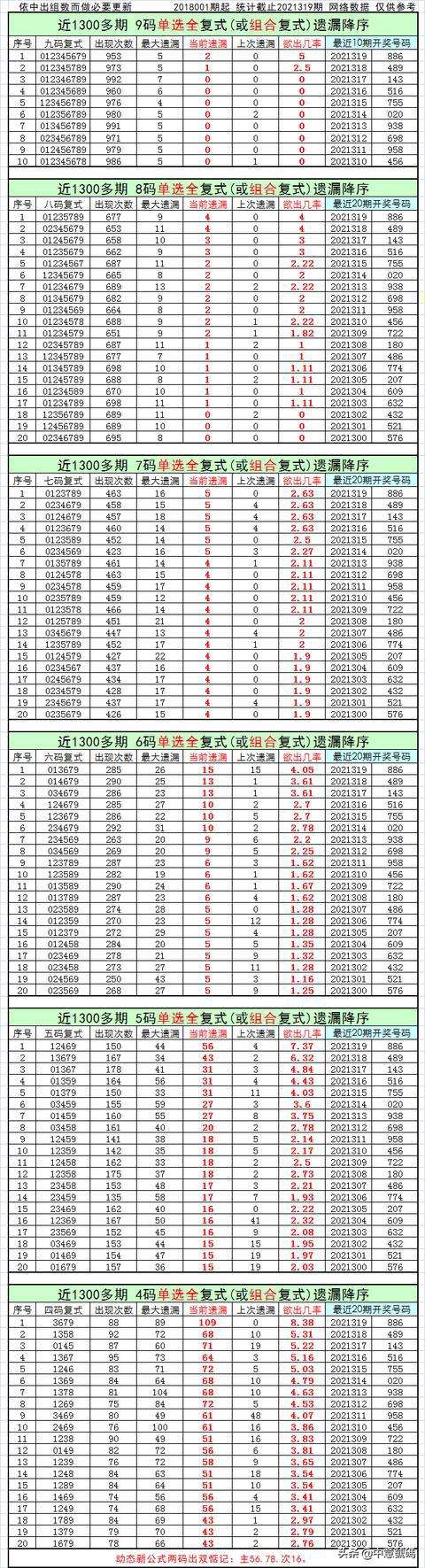 正中5码中特(5码中特是真的吗)