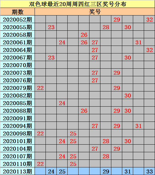 113期十二码中特(精选3码中特126期)