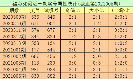 六开彩四码中特(四码中特免费精选结果)