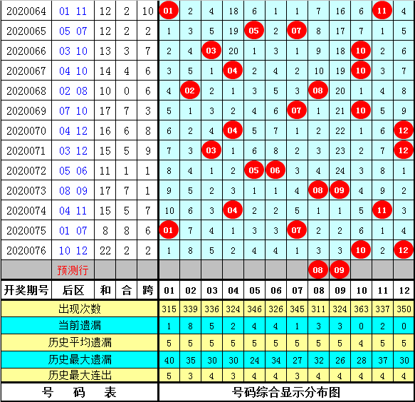 新版白小姐24码中特(查看白小姐期期准4码中特)