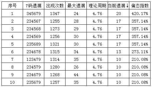 七码中特开(大家发7肖九码中特)