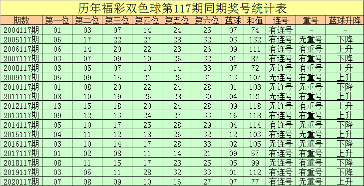 包含117期15码中特的词条